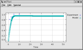 Comparator plot