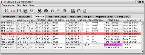 Comparator results