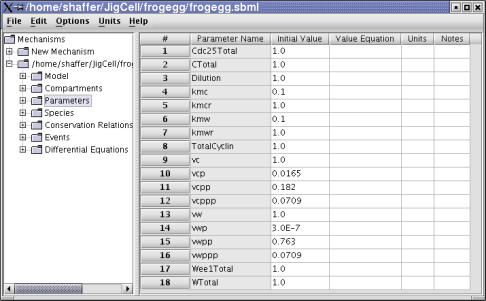 Frog egg model parameters