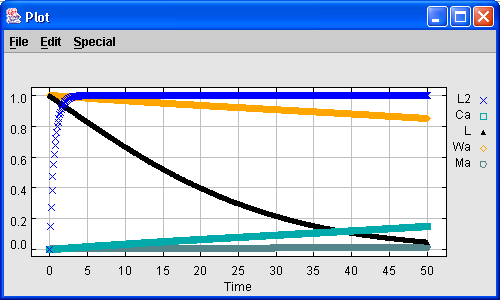 Time series plot