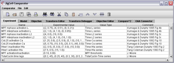 Experimental data