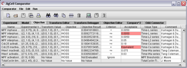 Comparing experimental to simulation data